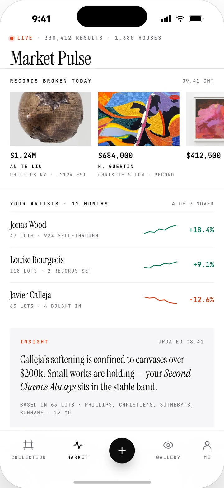 Market Pulse on iPhone: records broken today and twelve-month movement for the artists in a collection.
